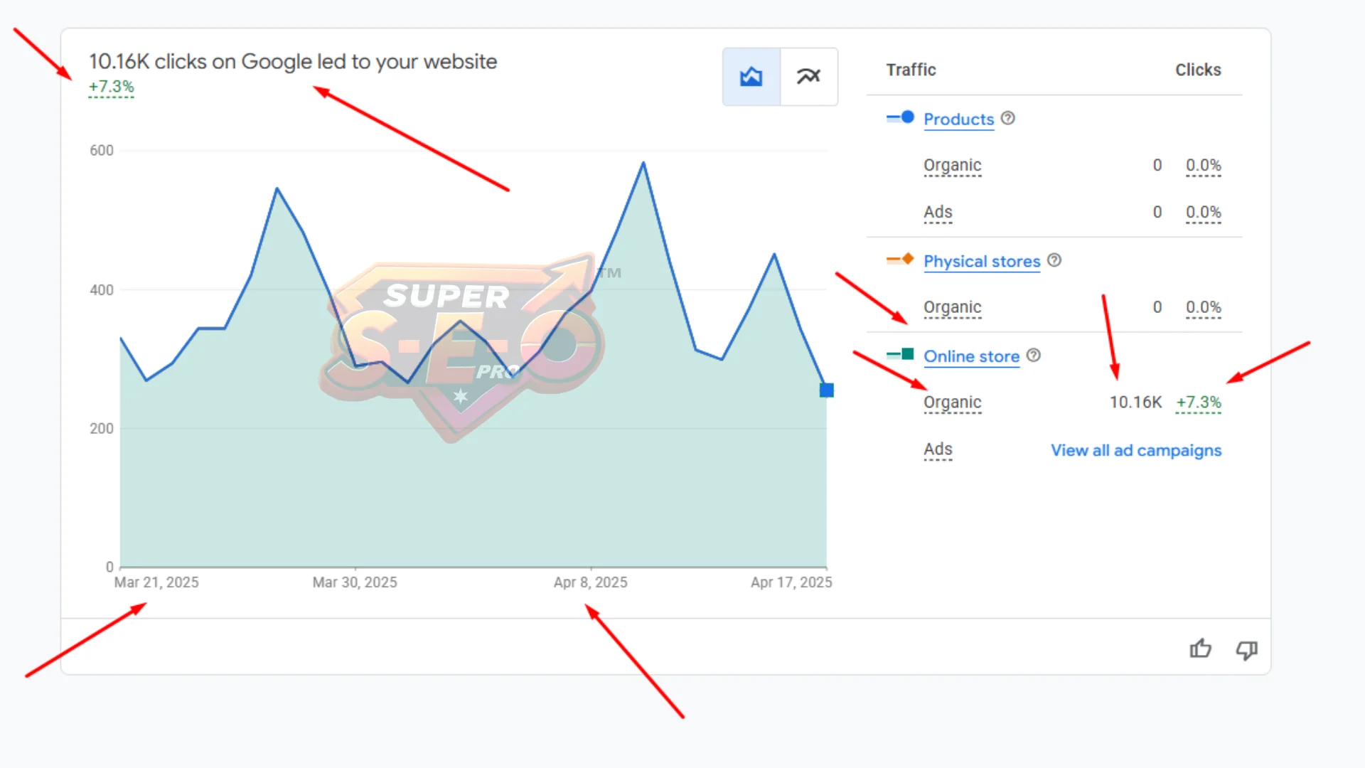 SEO Results